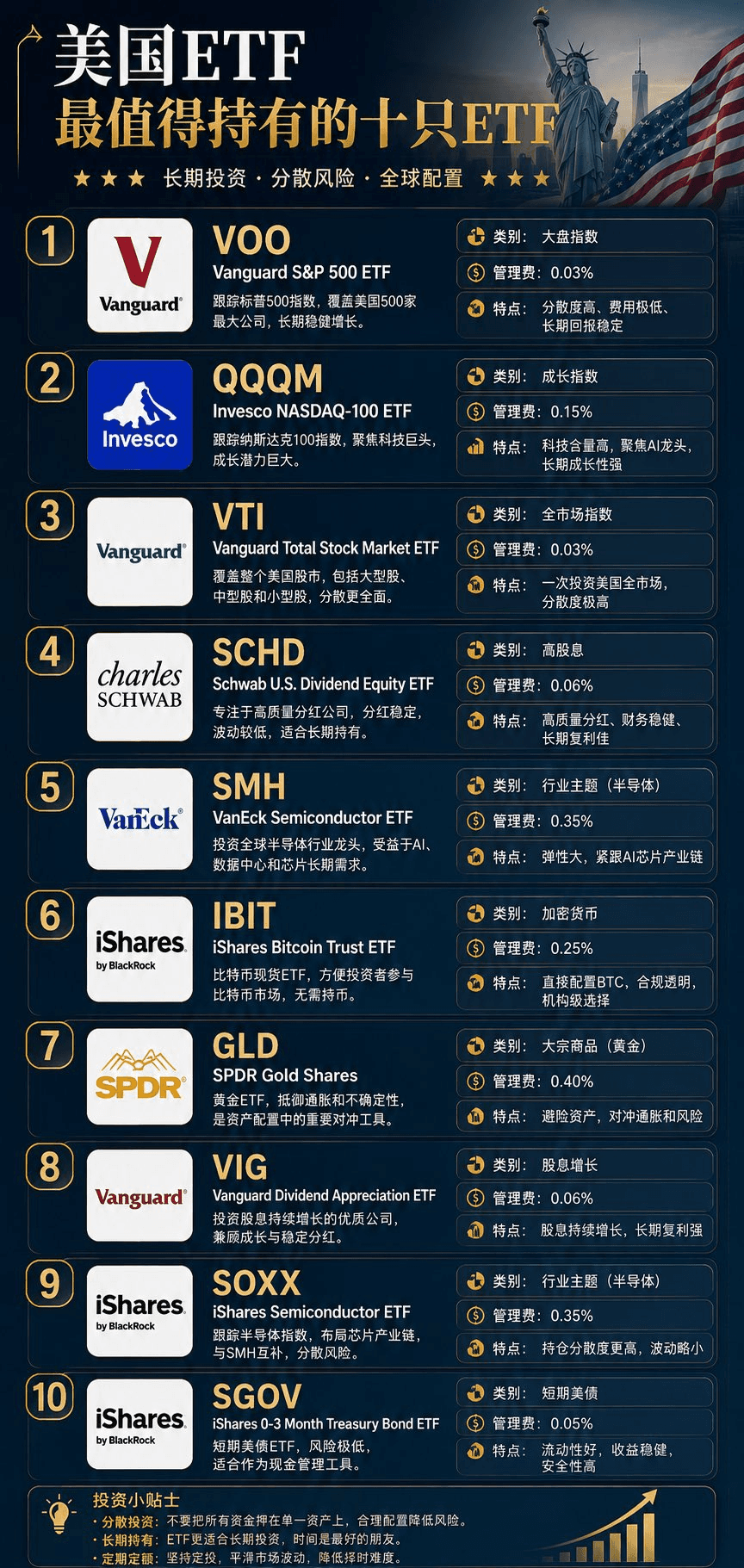 资金分配与再平衡笔记附图