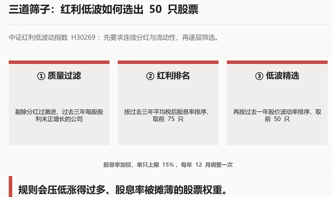 资金分配与再平衡笔记附图