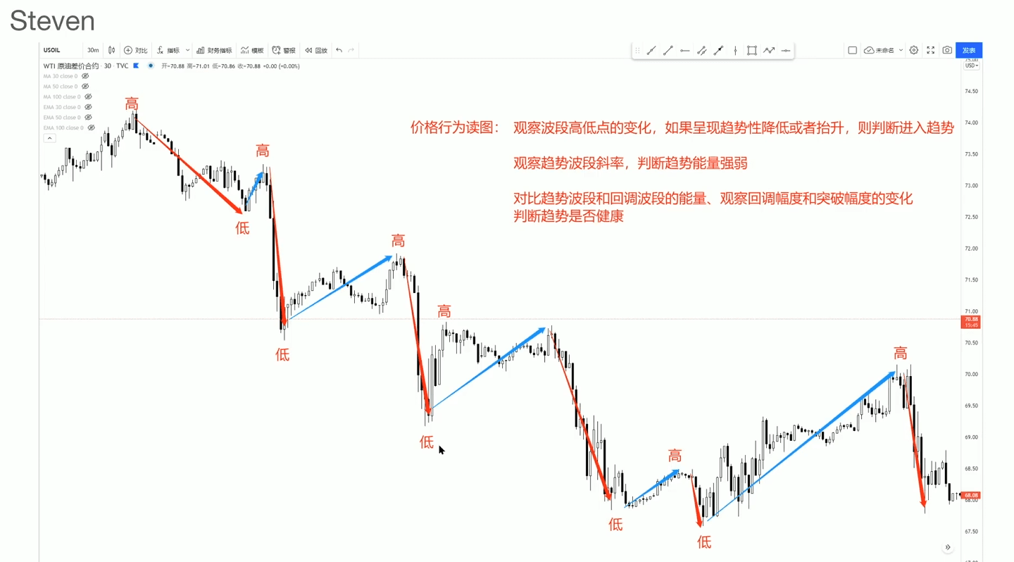 交易系统：结构、风险与执行附图